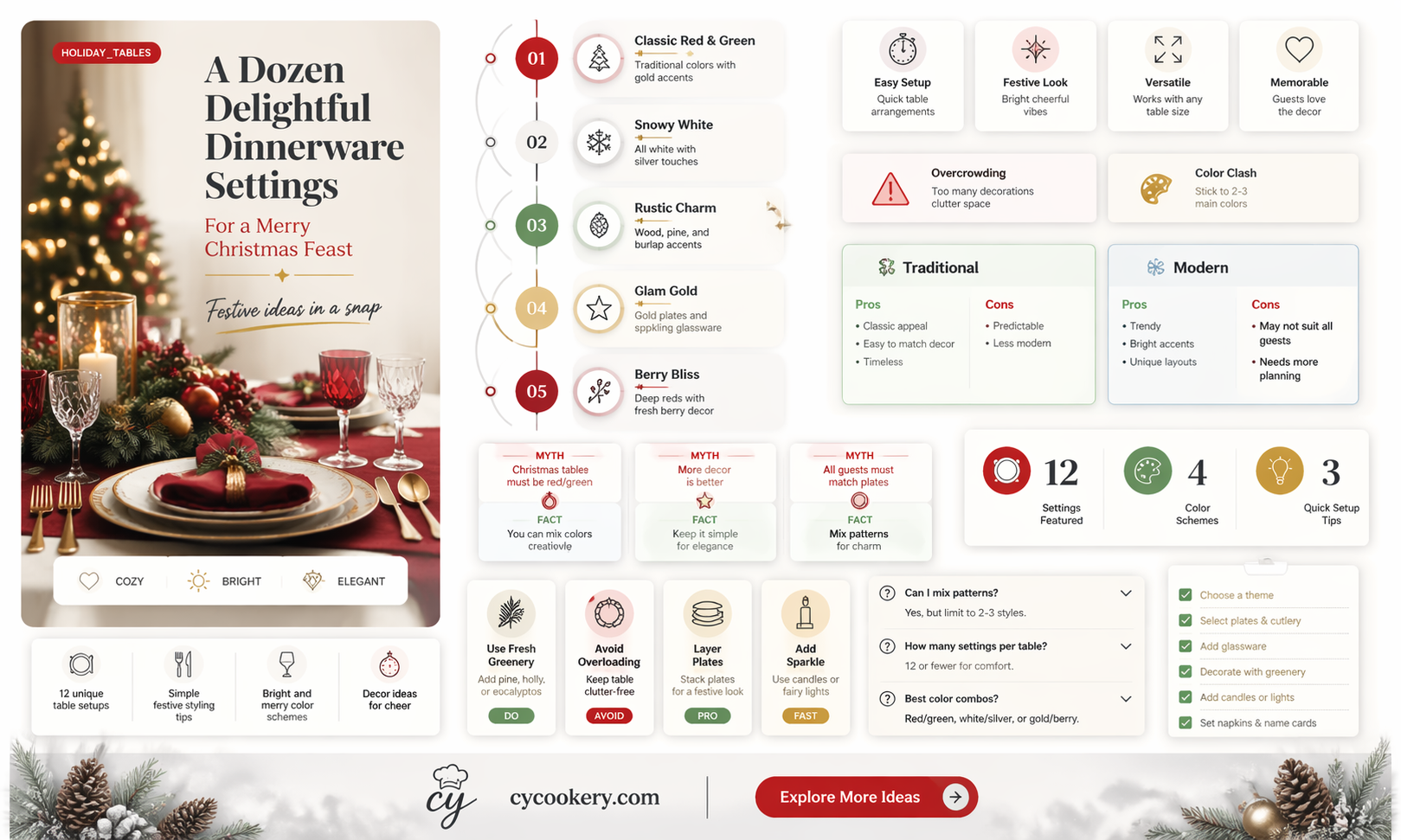12 settings of christmas dinnerware