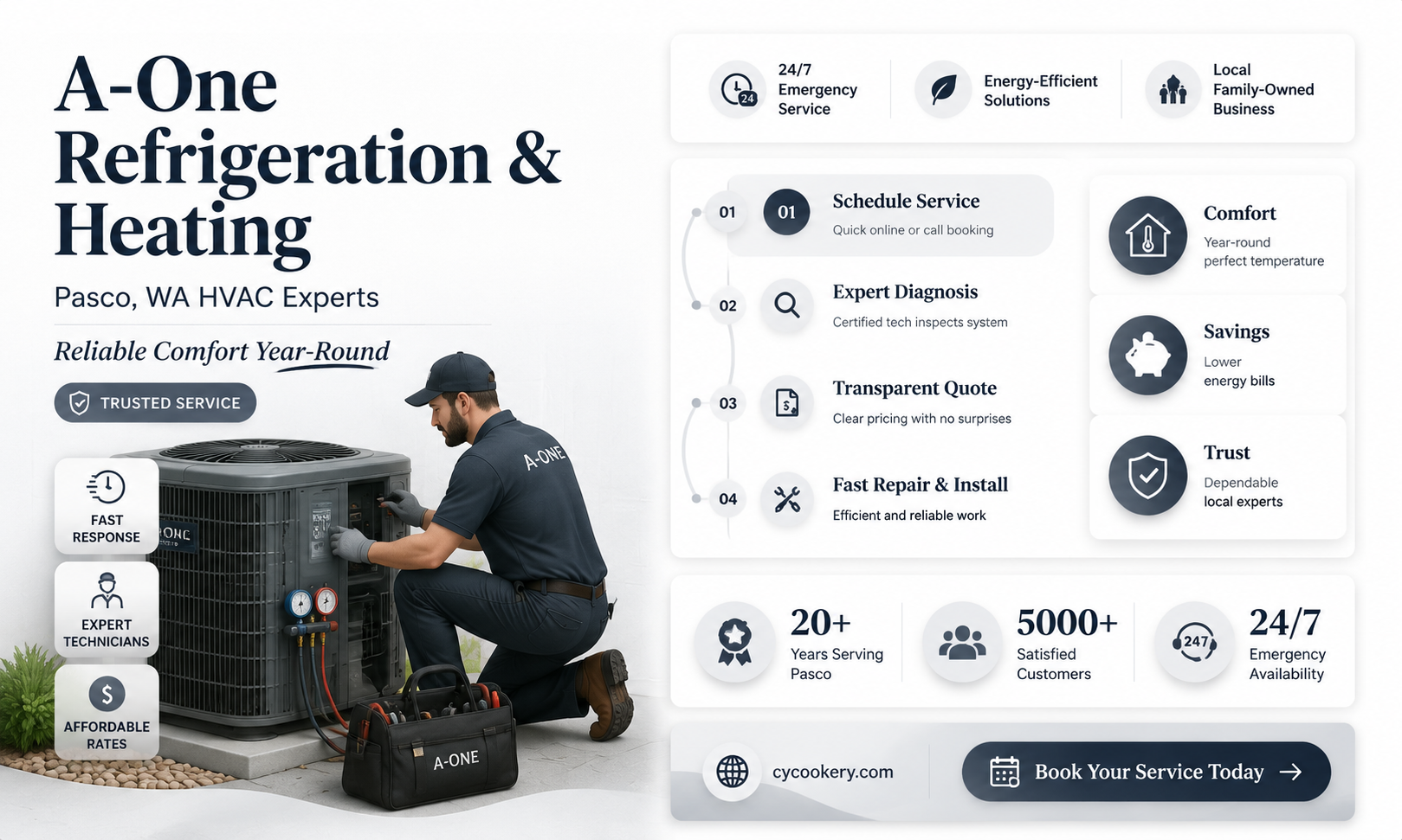 a-one refrigeration & heating pasco wa 99301