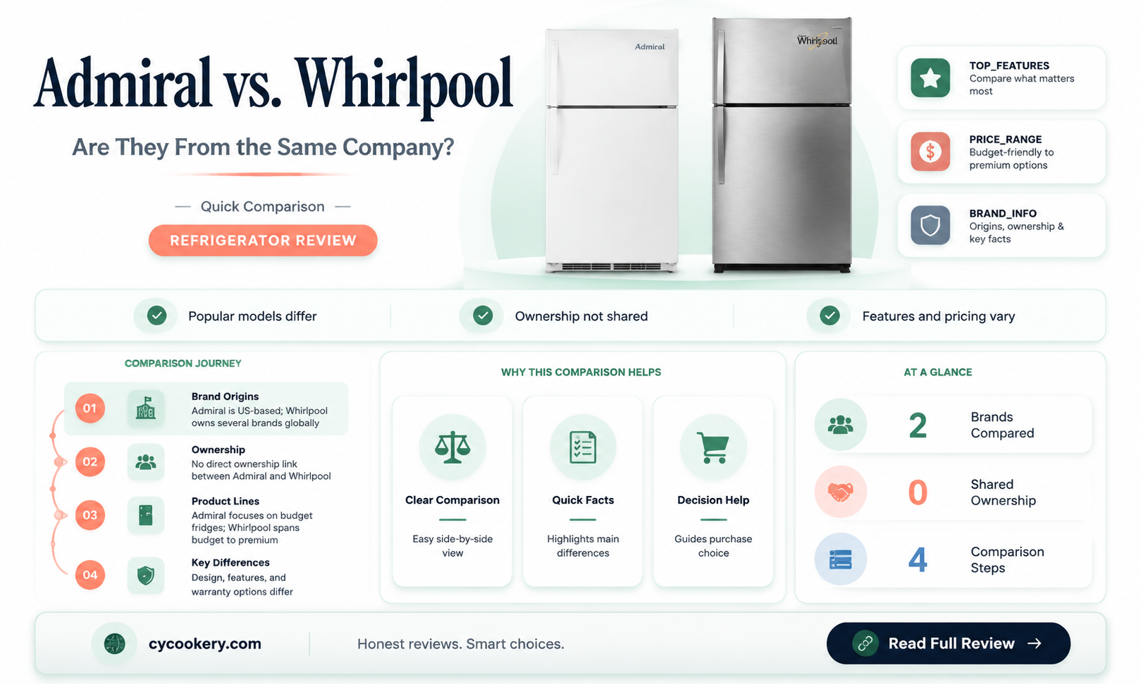 are admiral and whirlpool refrigerators made by same company
