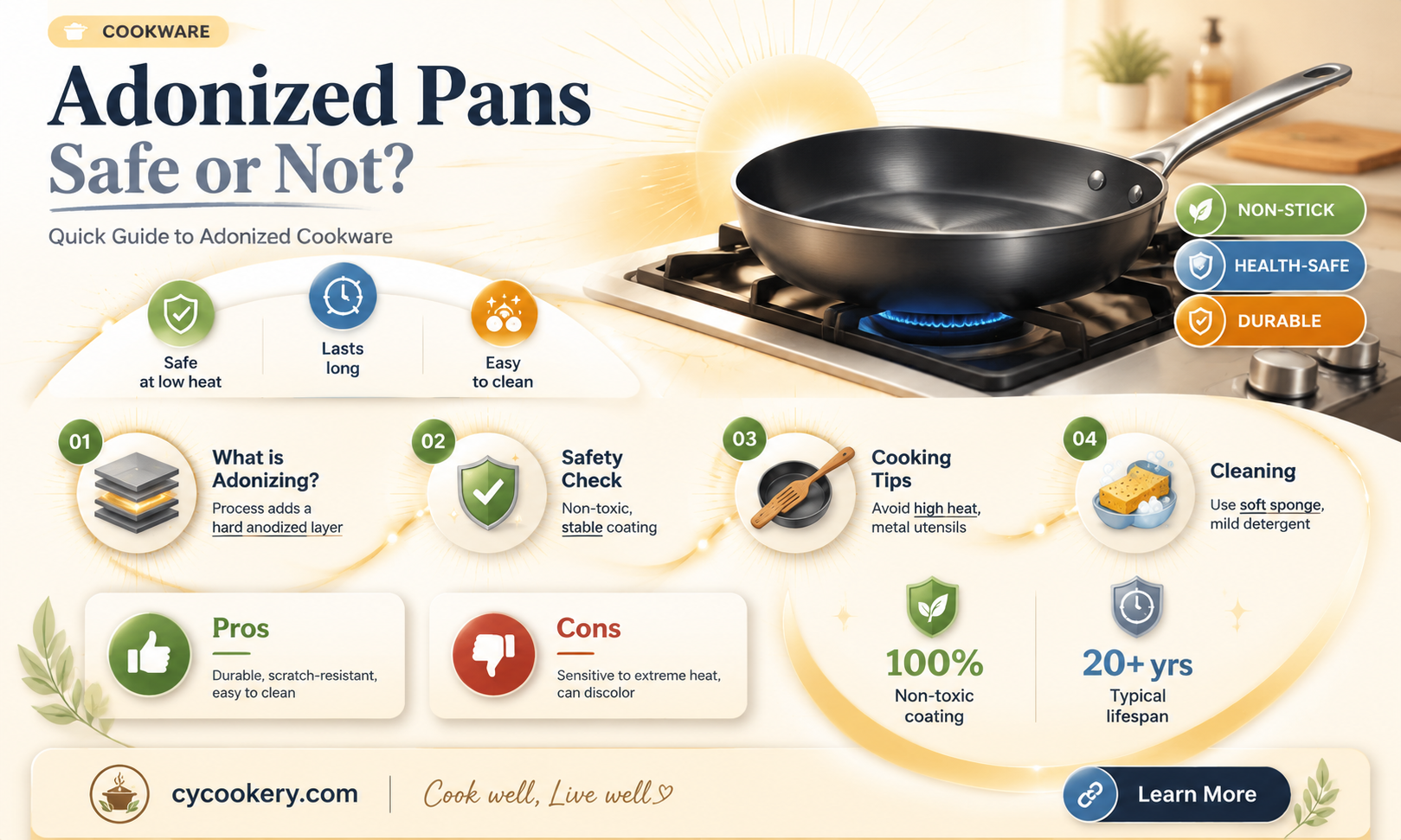 are adonized pans safe