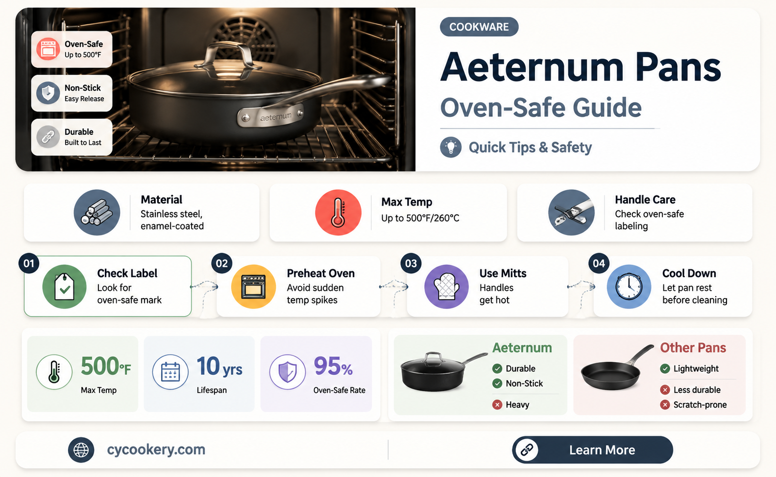 are aeternum pans oven safe