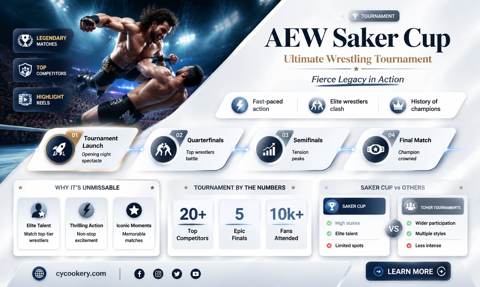aew saker cup