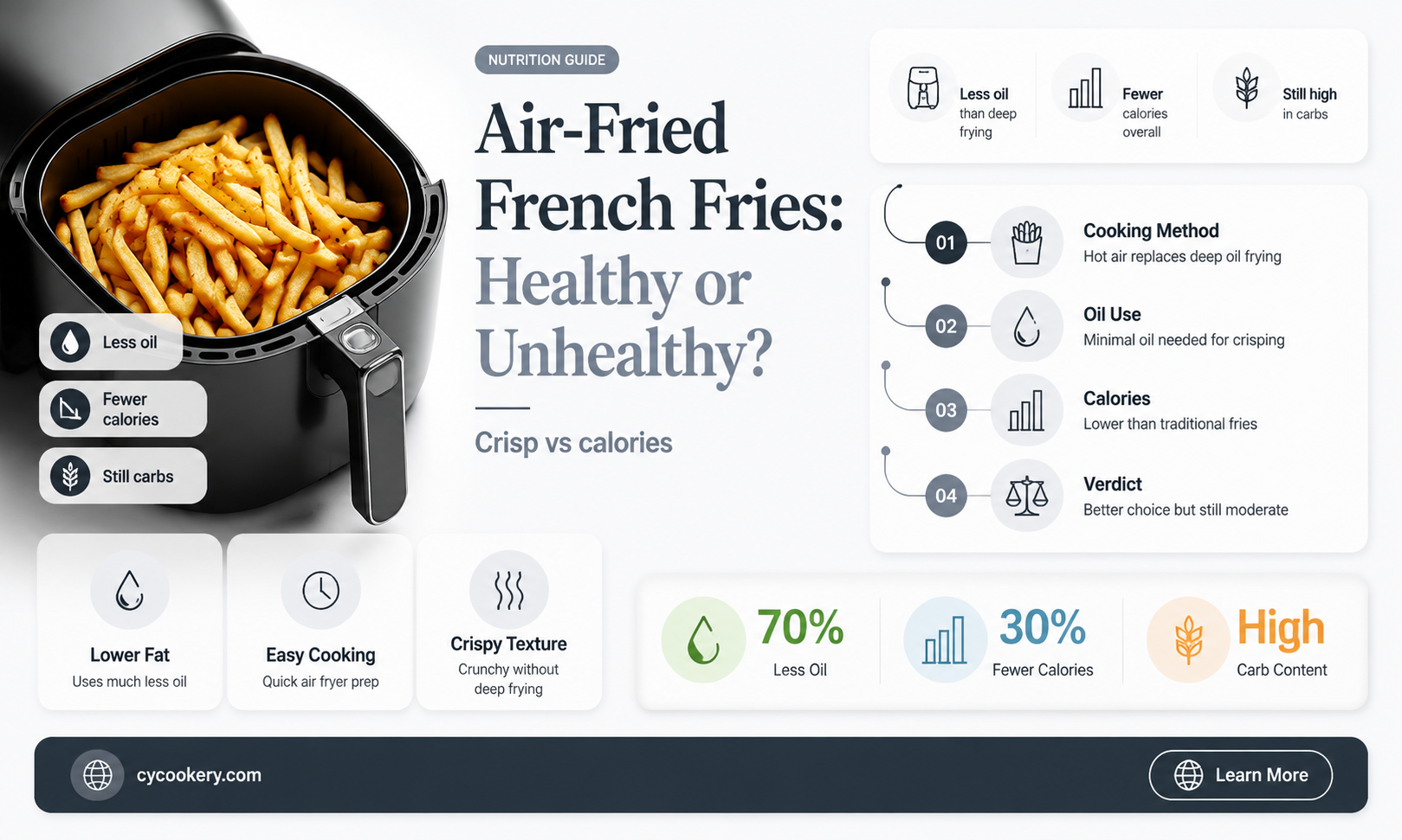 are french fries cooked in air fryer healthy