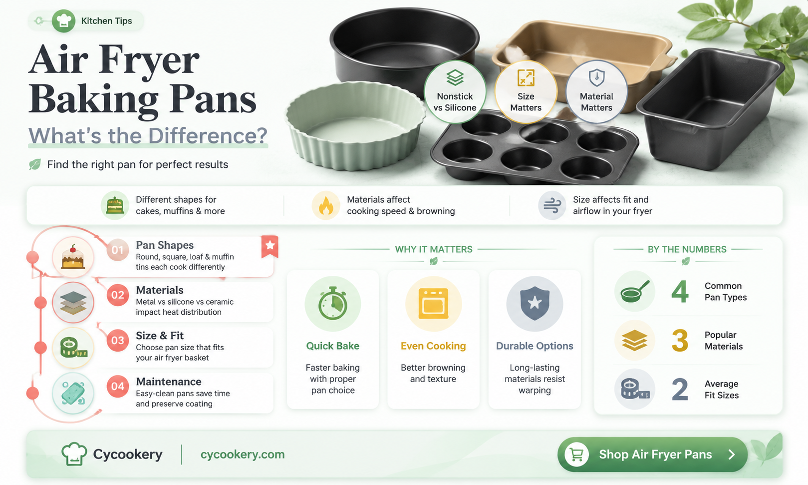 are air fryer baking pans different