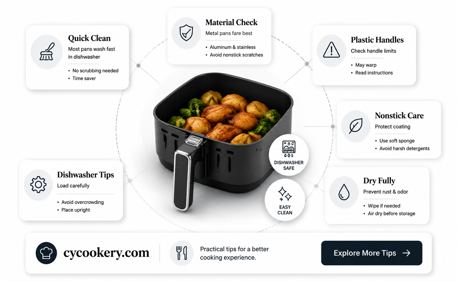 are air fryer pans dishwasher safe