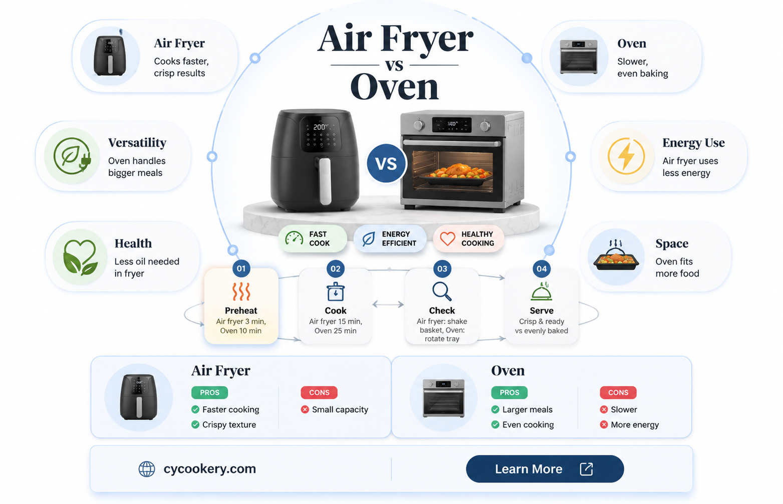 are air fryer cooking times the same as oven