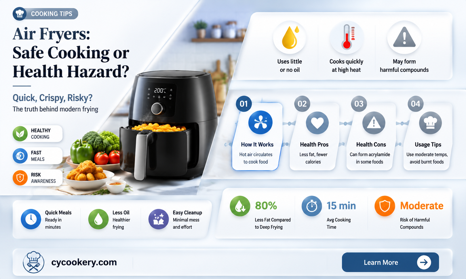 are air fryers safe to cook in