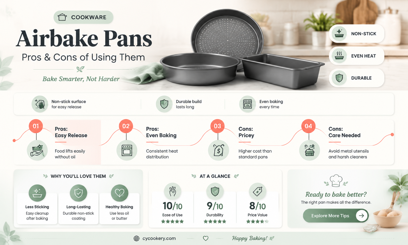 are airbake pans good