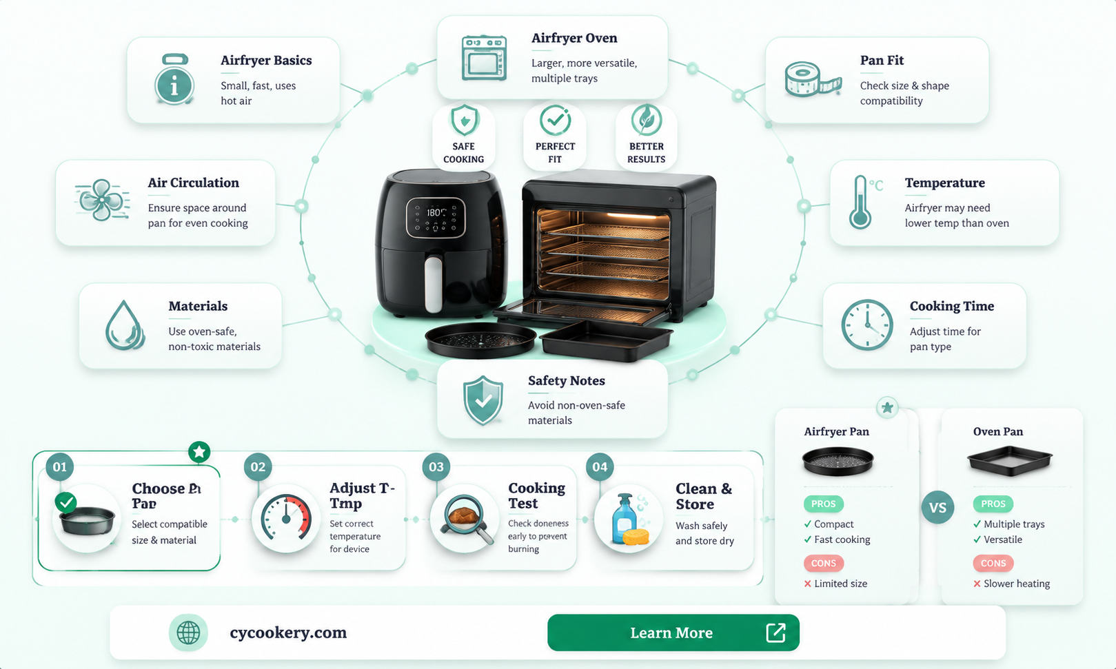 are airfryer and airfryer oven pan the same