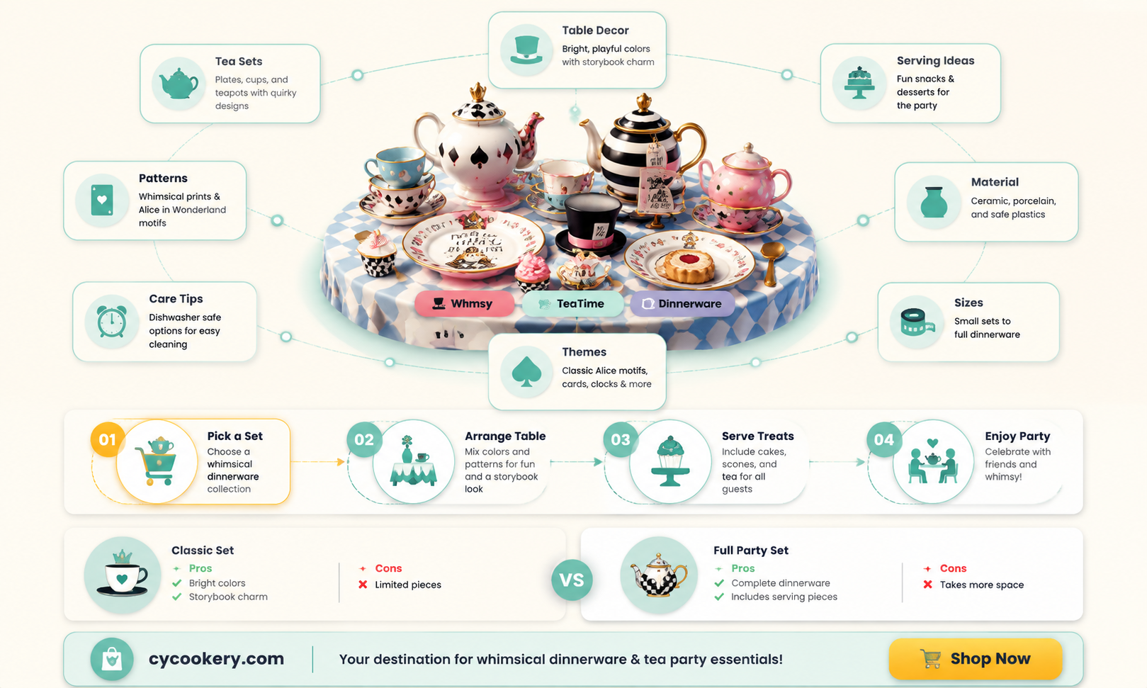 alice in wonderland dinnerware set