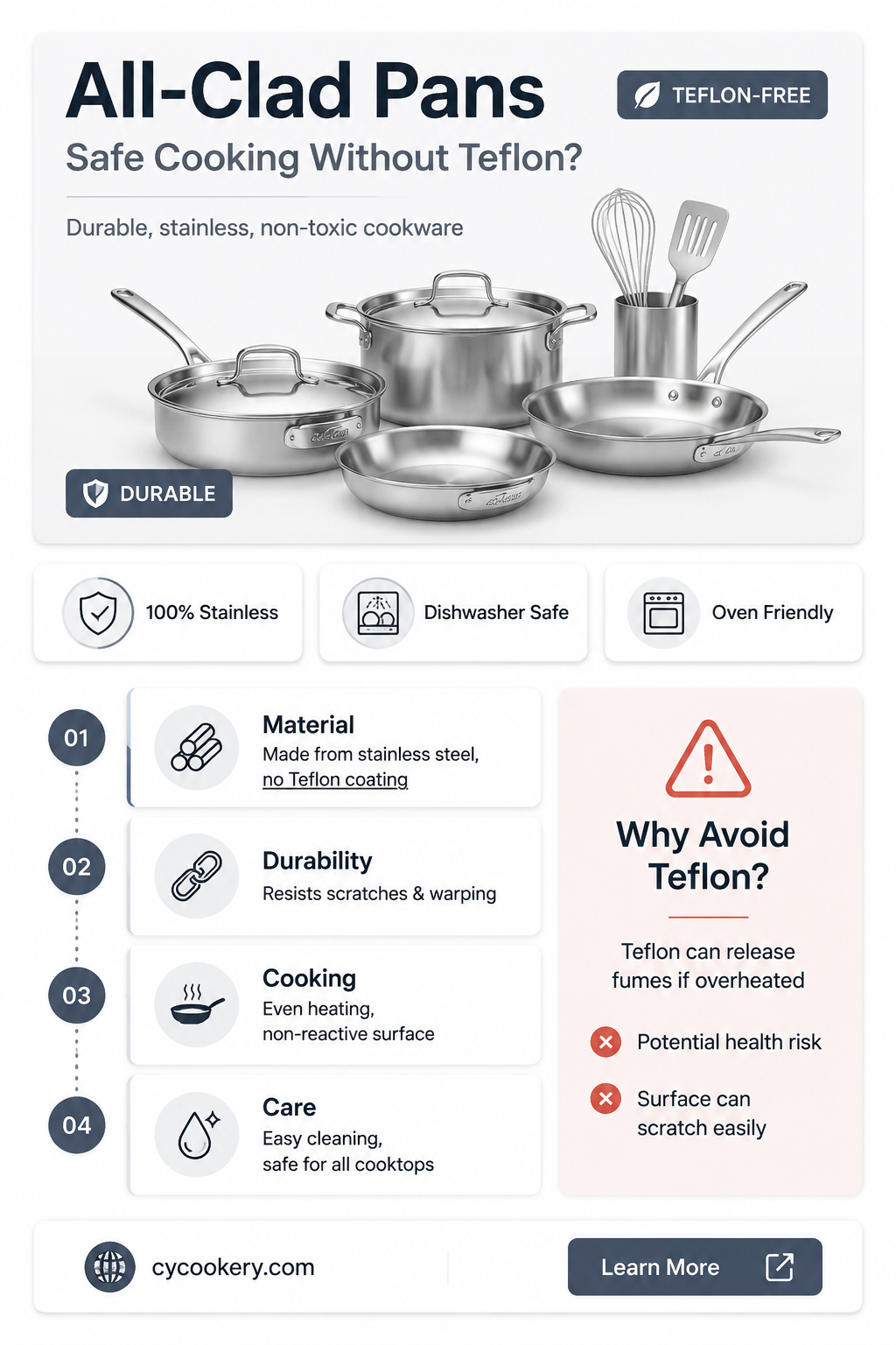 are all clad pans teflon free