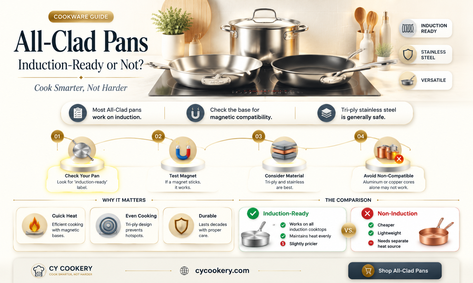 are all all clad pans induction