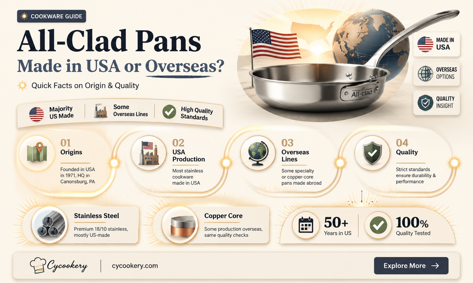 are all clad pans made in usa