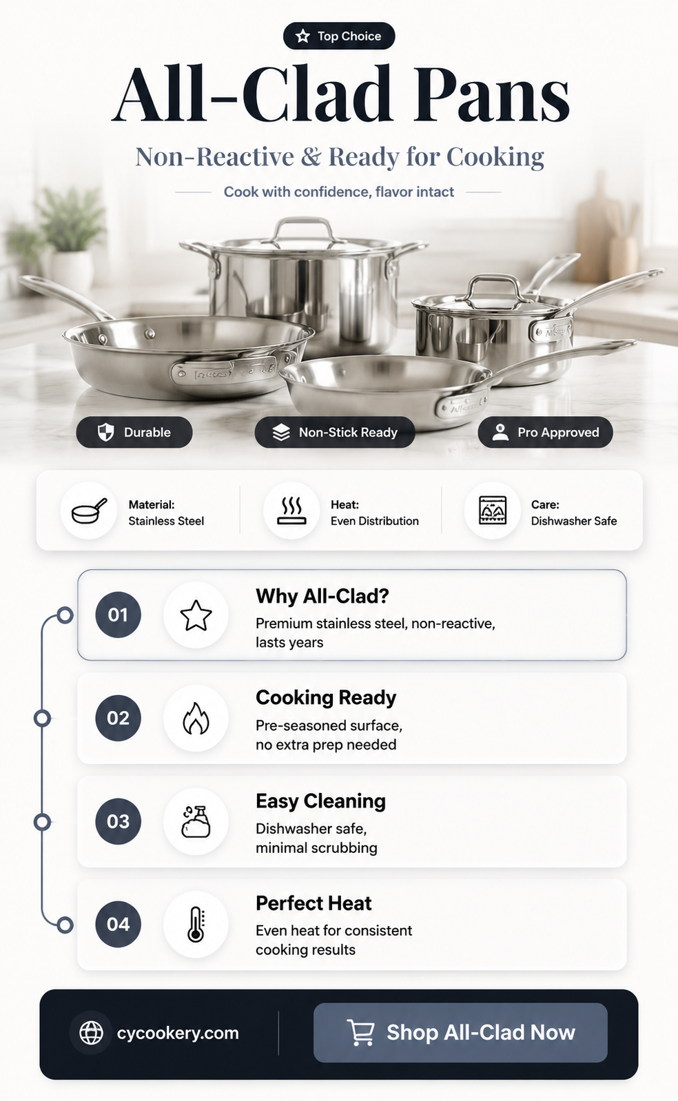 are all clad pans non reactive