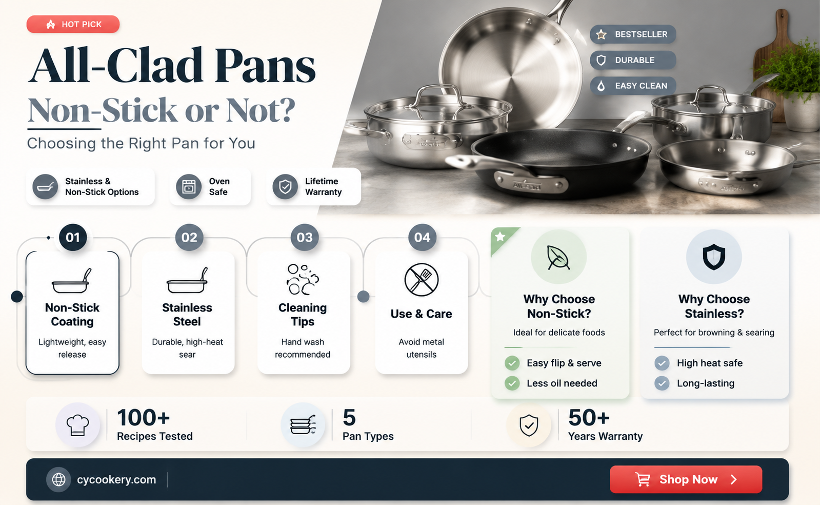 are all clad pans non stick