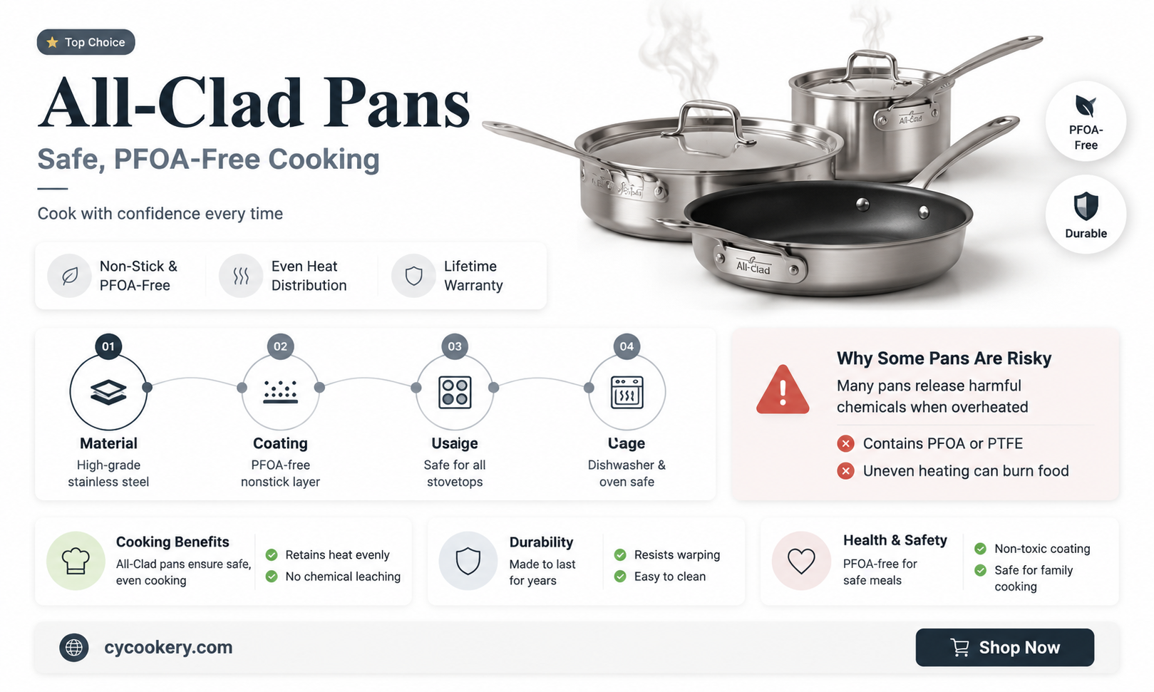 are all clad pans pfoa free