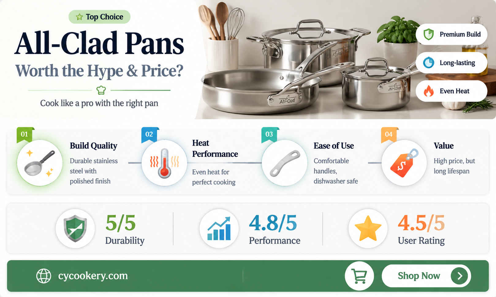 are all clad pans good