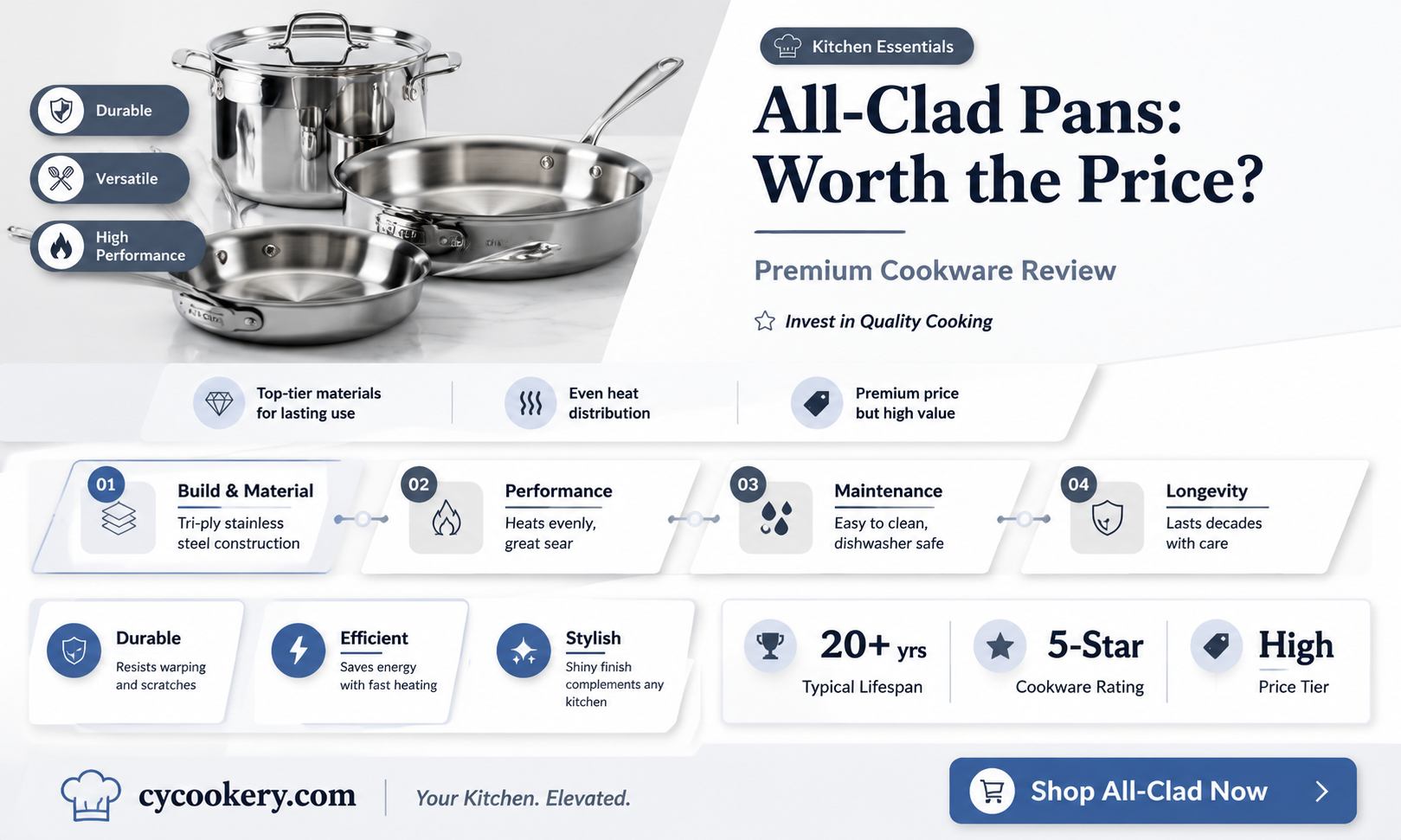 are allclad pans worth the price
