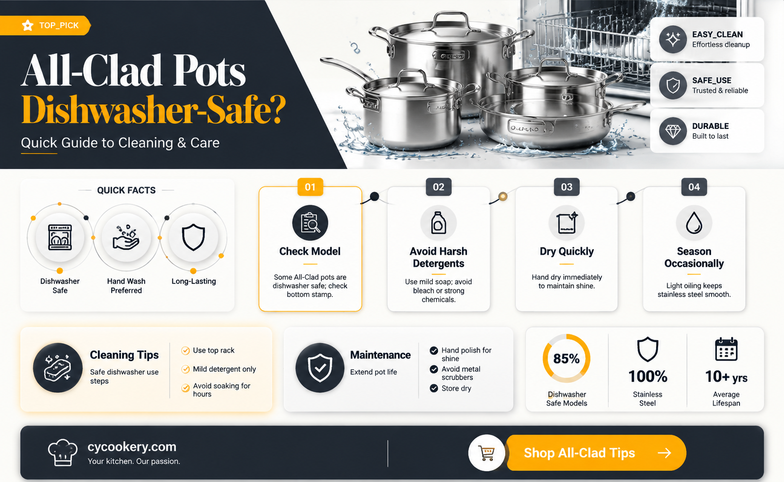 are all clad pots and pans dishwasher safe