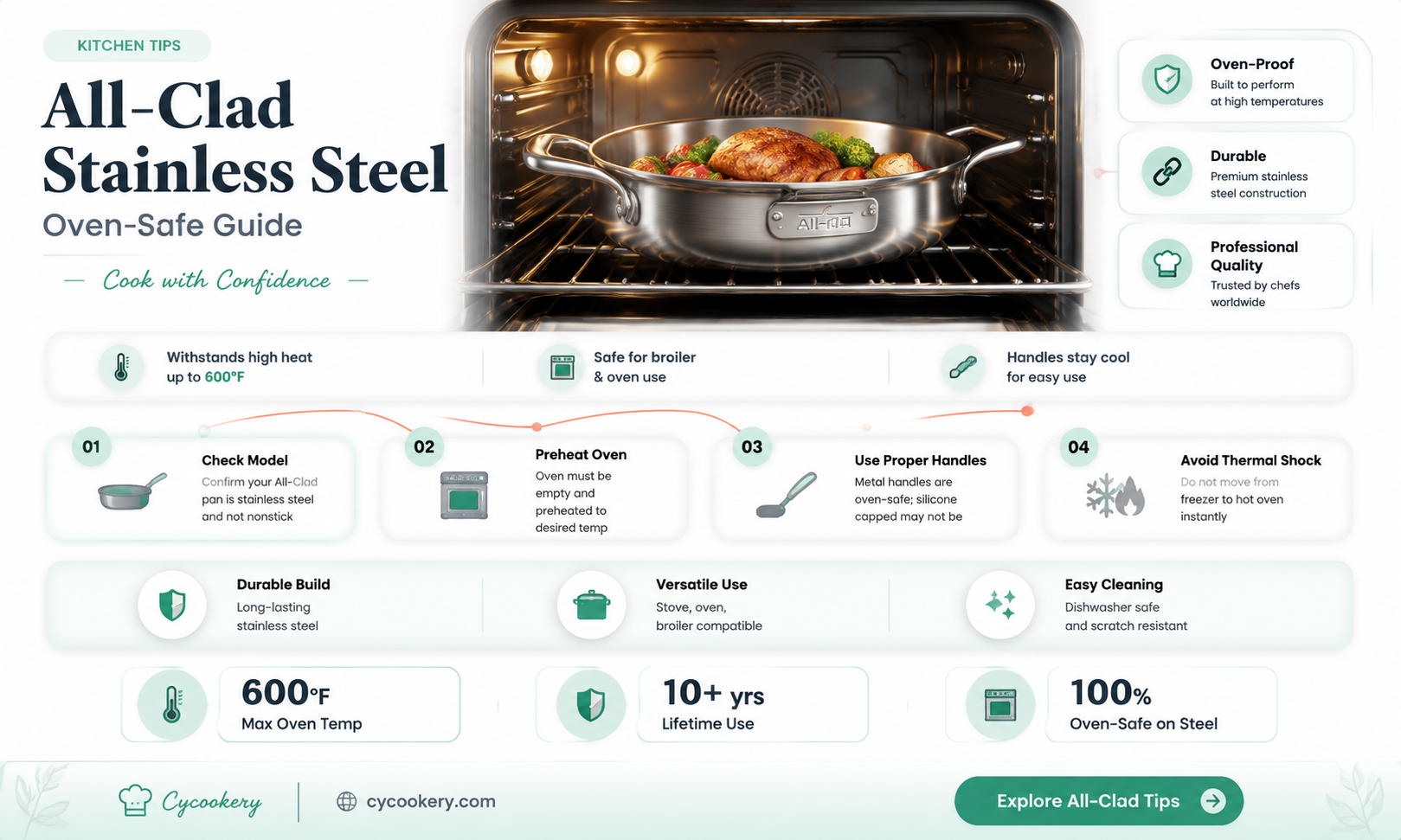 are all clad stainless steel pans oven proof