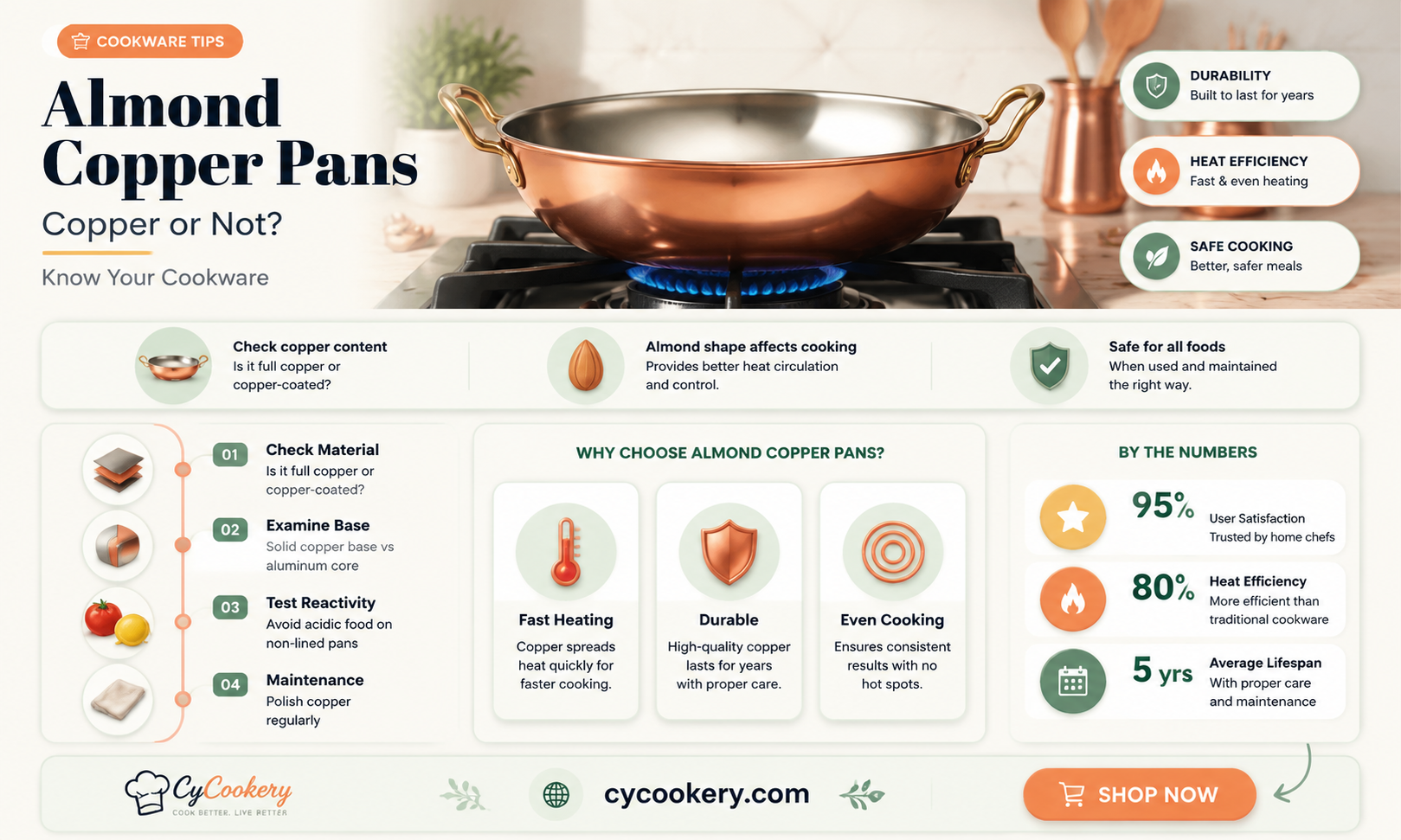 are almond copper pans really copper