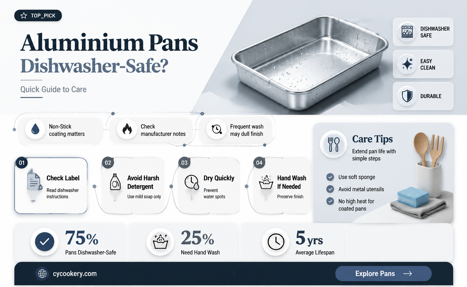 are aluminium pans dishwasher safe