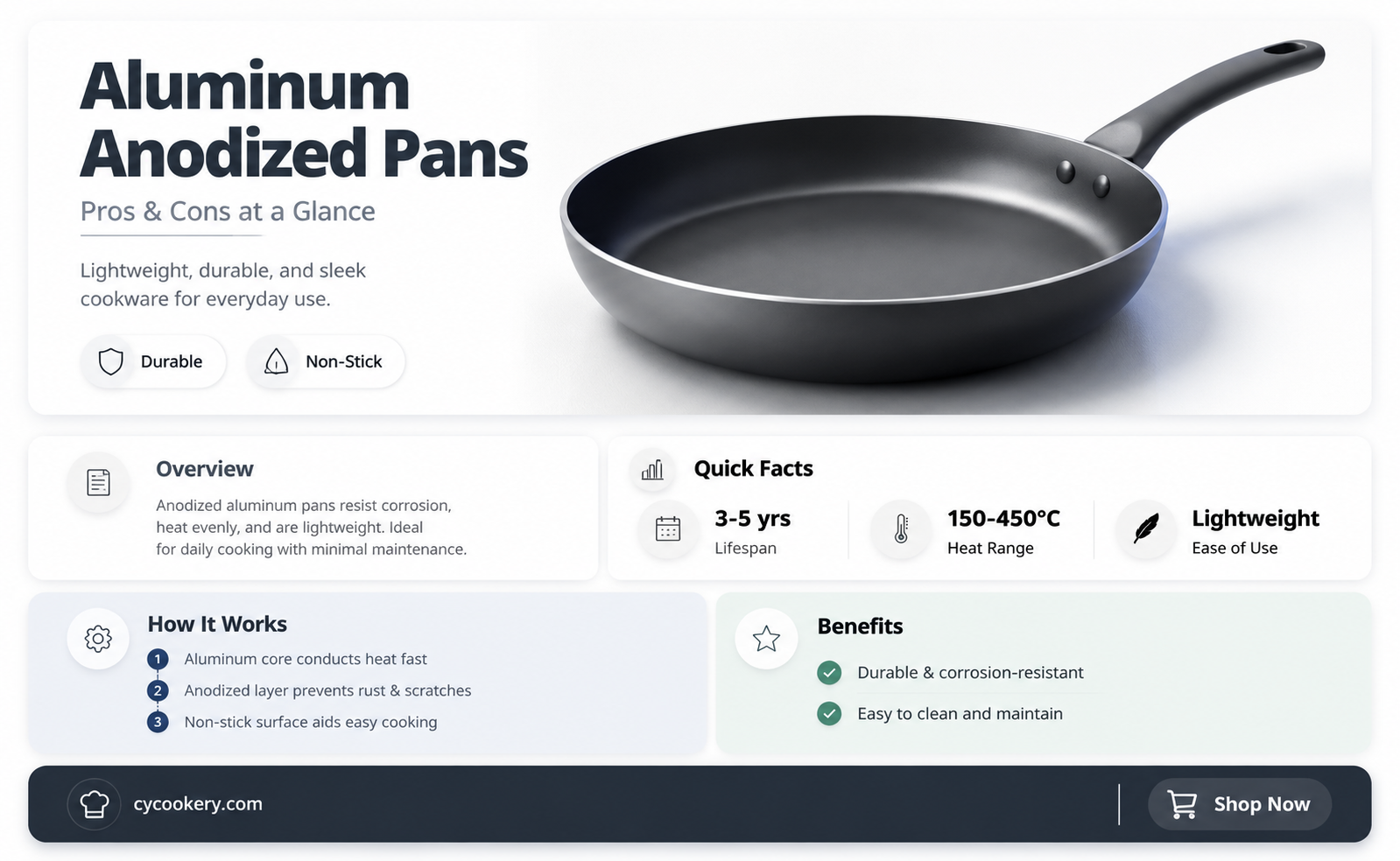 are adonized pans aluminum