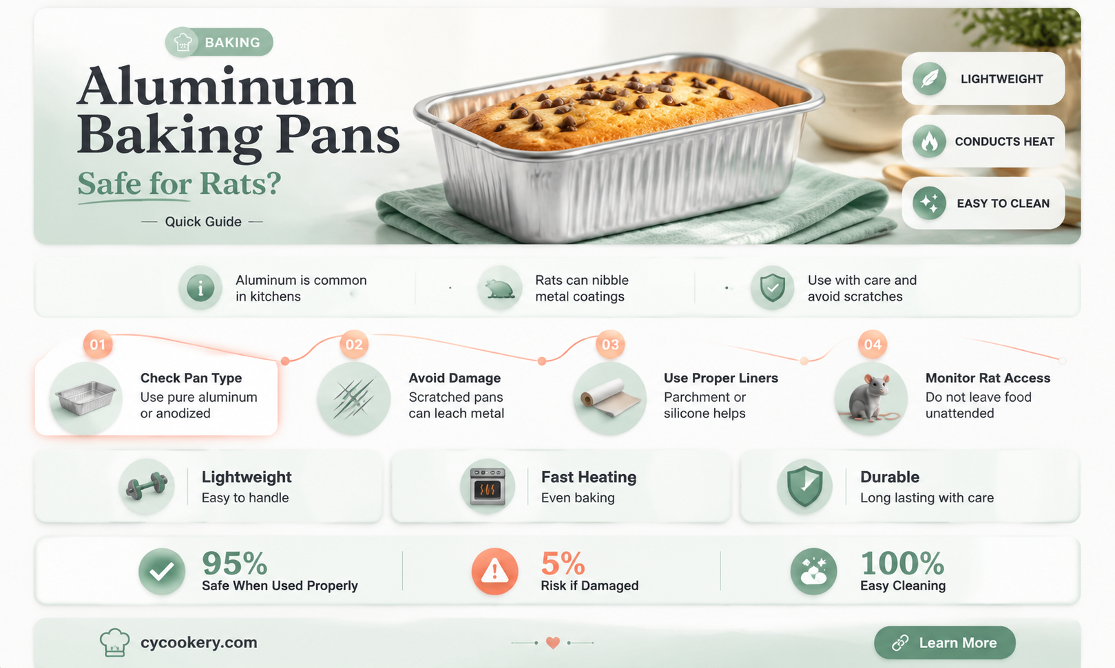 are aluminum baking pans safe for rata