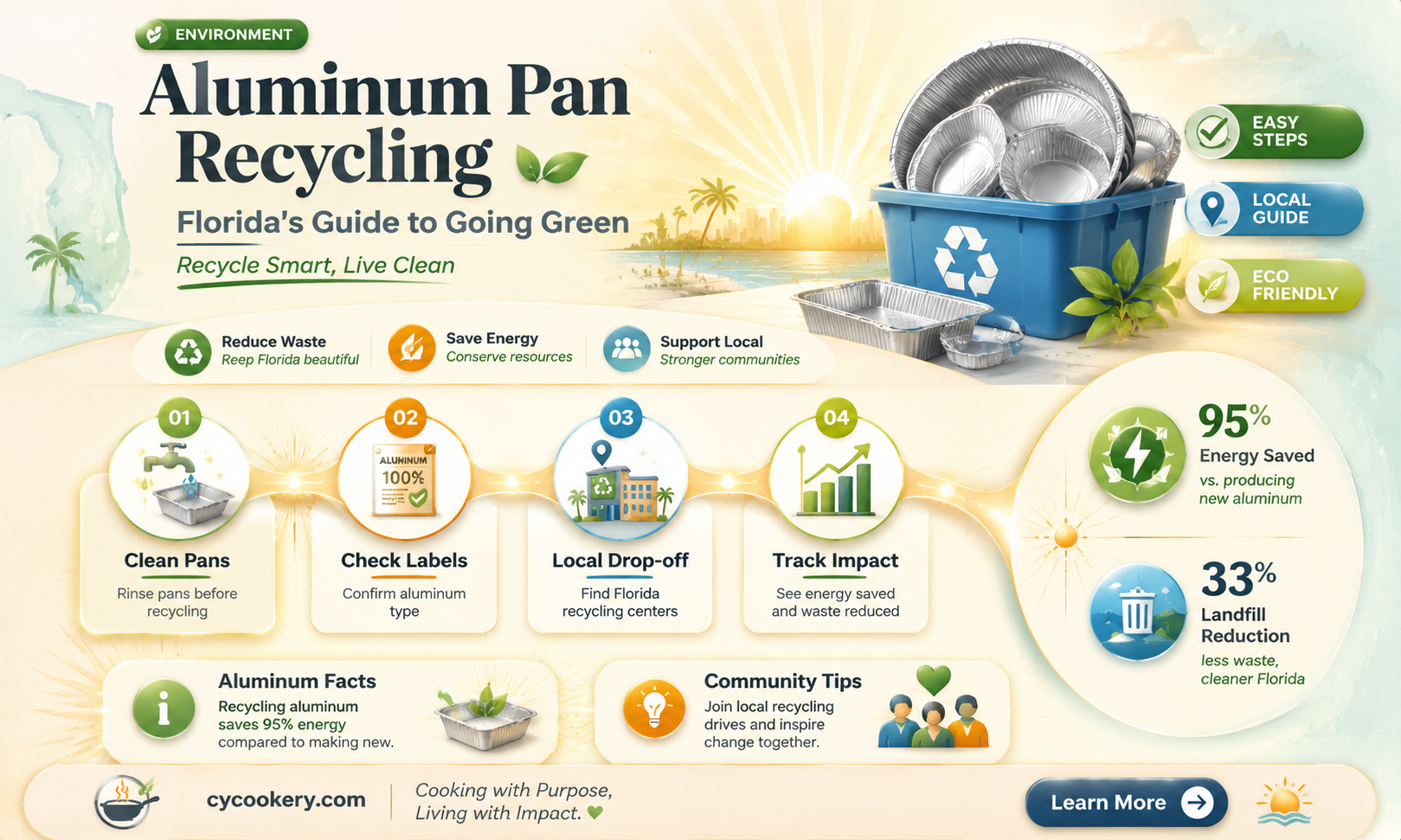 are aluminum pans recyclable in Florida