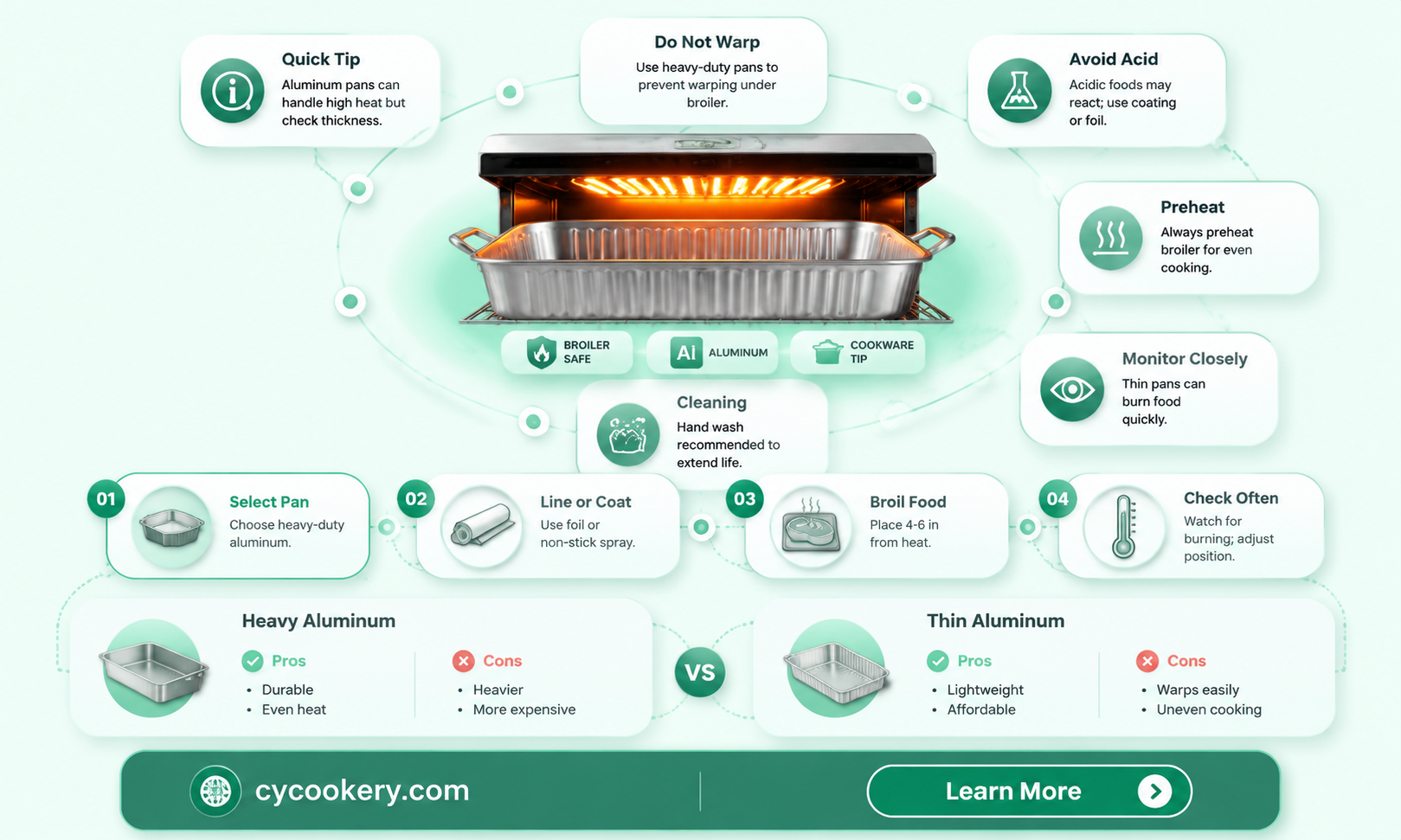 are aluminum pans broiler safe