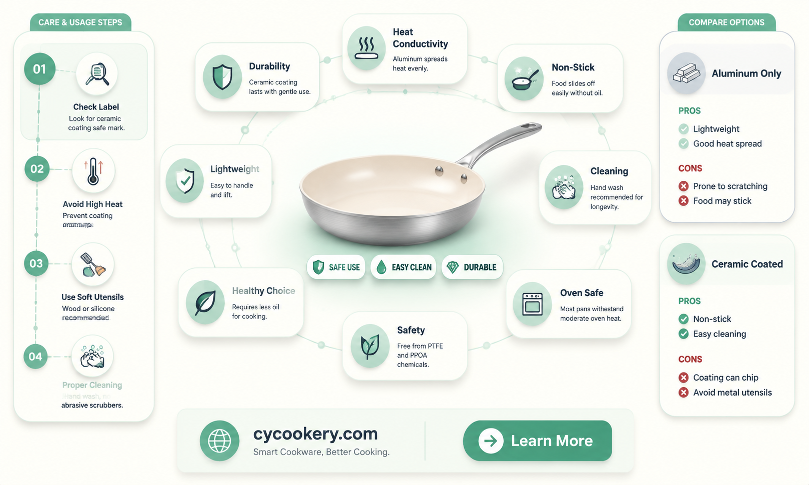 are aluminum pans coated with ceramic safe