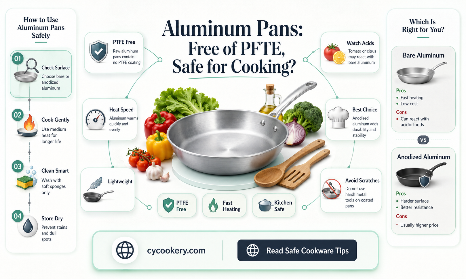 are disposable aluminum pans pfte free
