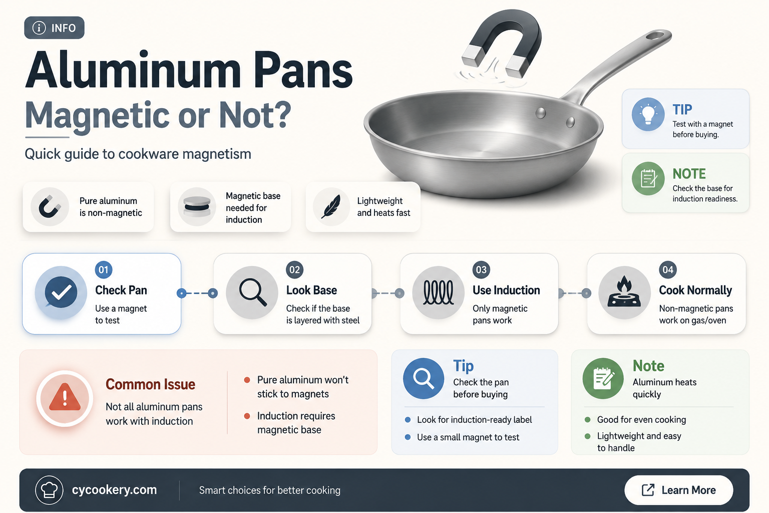 are aluminum pans magnetic