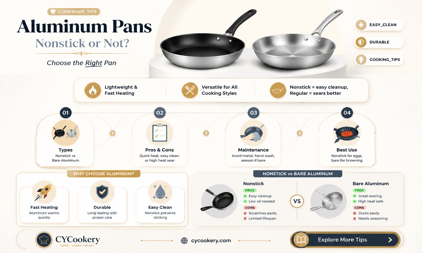 are aluminum pans nonstick