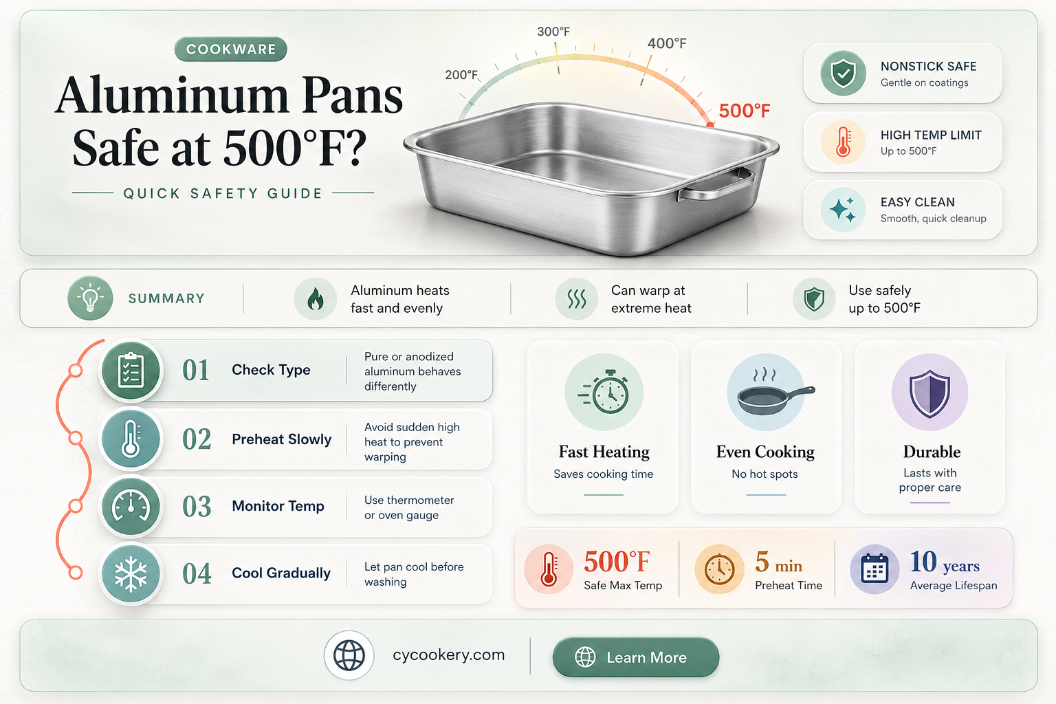 are disposable aluminum pans safe at 500 degrees