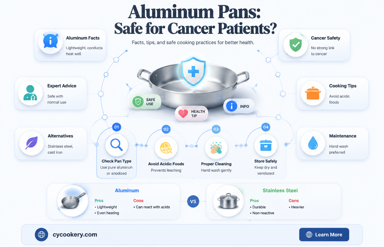 are cast aluminum pans safe for cancer patients