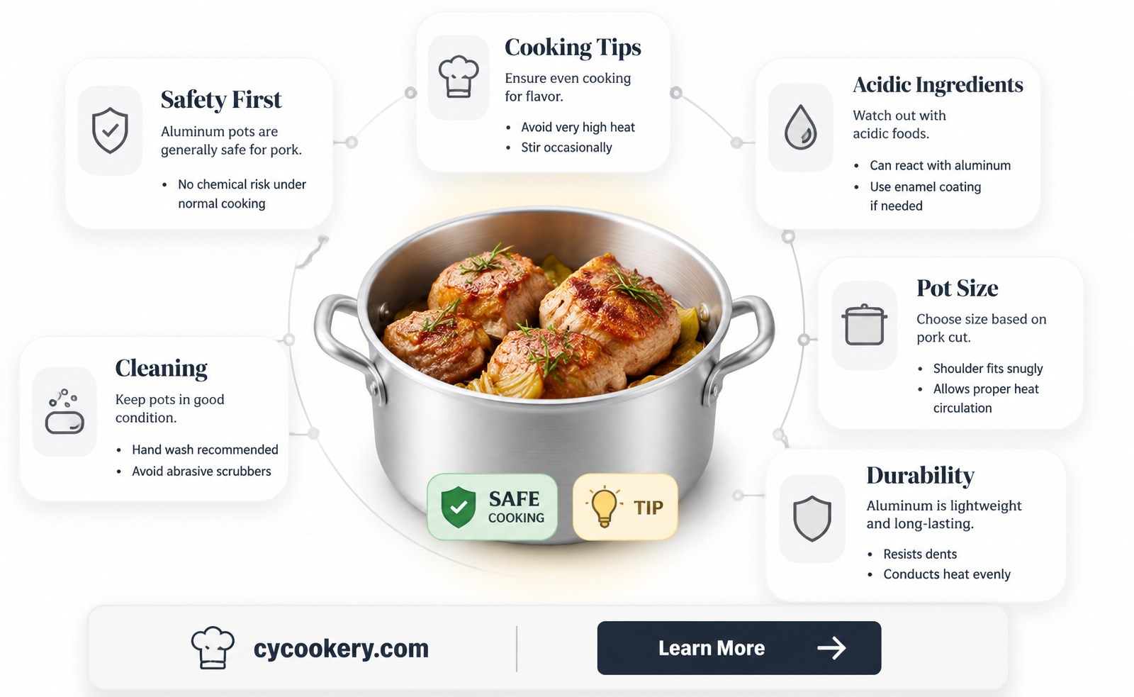 are aluminum pots safe to cook a pork shoulder in