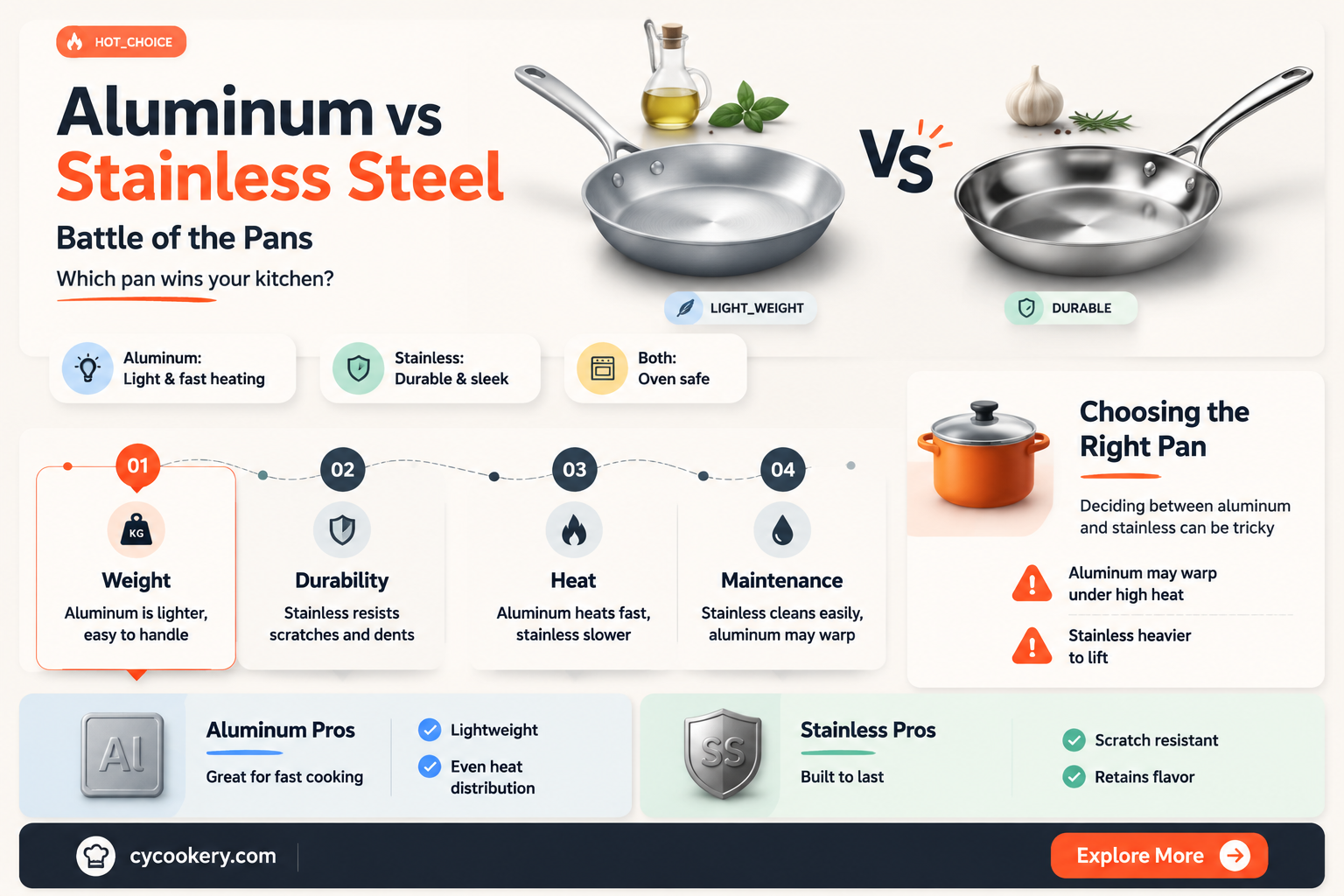 are aluminum or stainless steel pans better