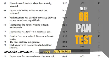 Understanding Your Sexuality: Am I Bi or Pan?