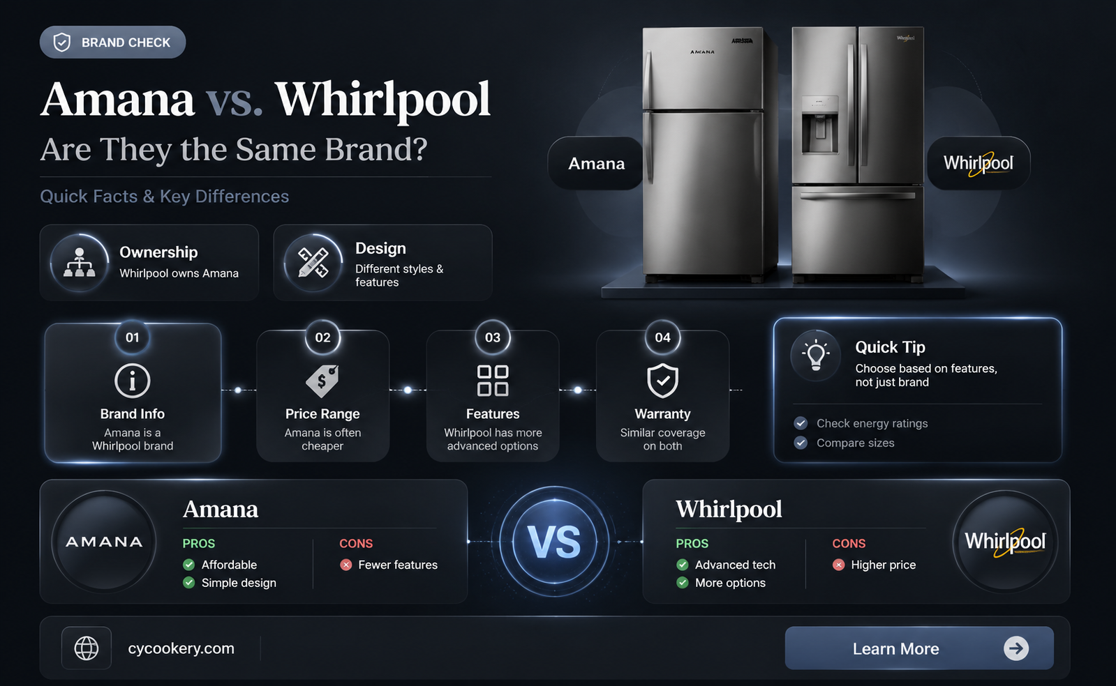 are amana and whirlpool refrigerators the same