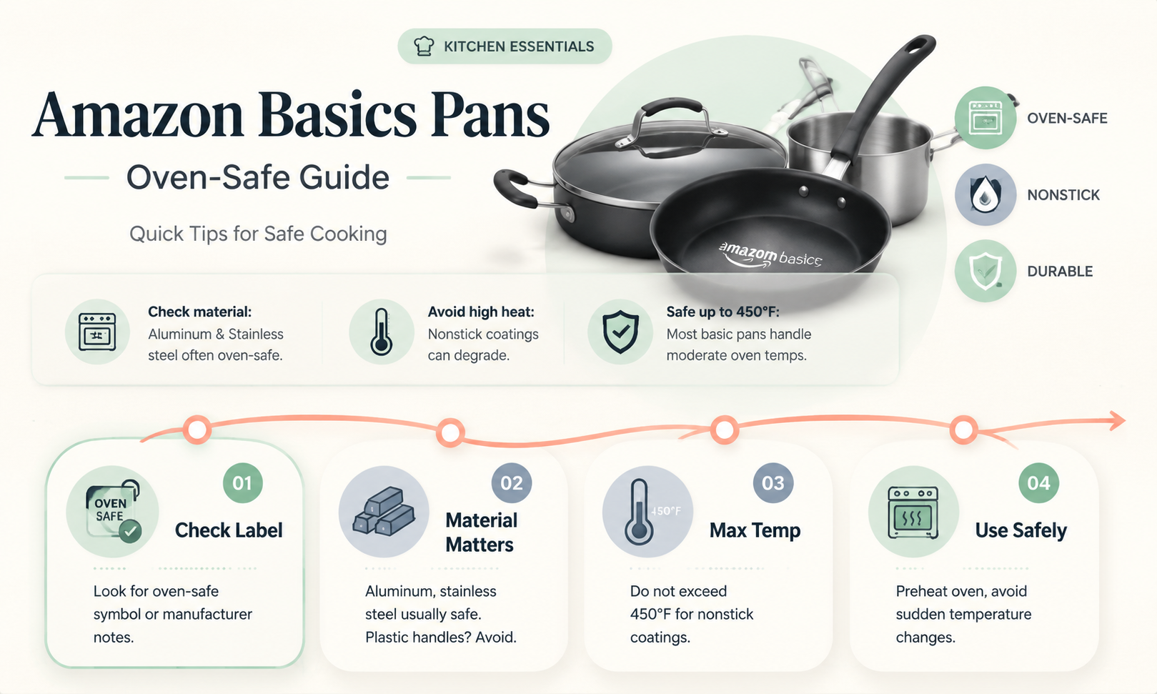 are amazon basic pans oven safe