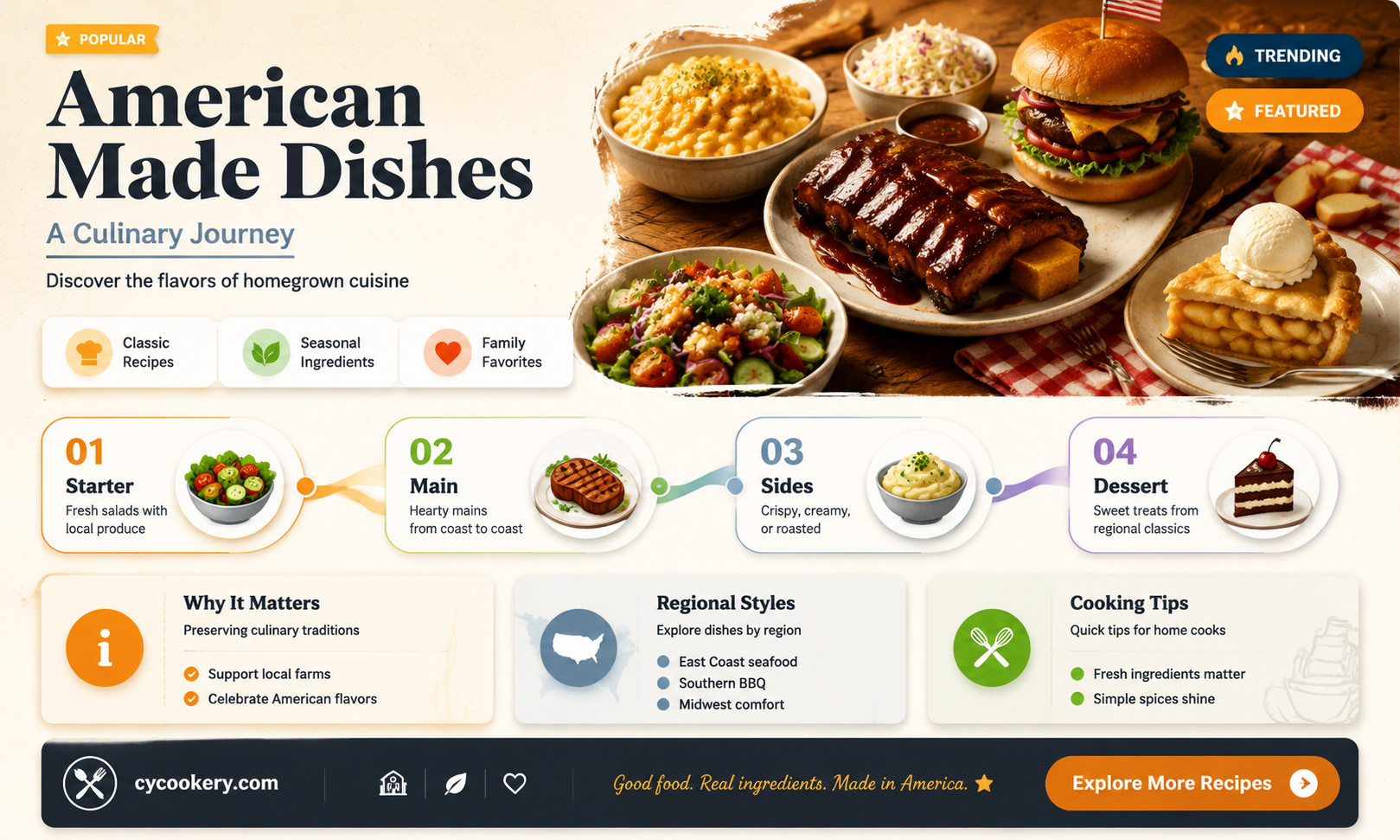 american made dishes