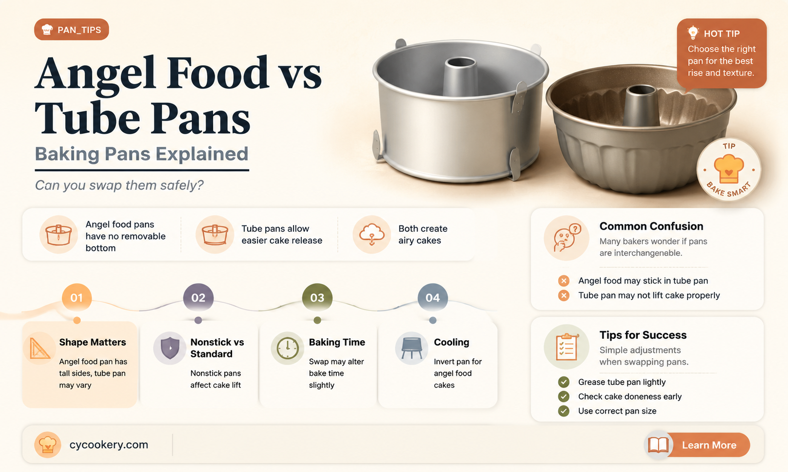 are angel food and tube pan the same