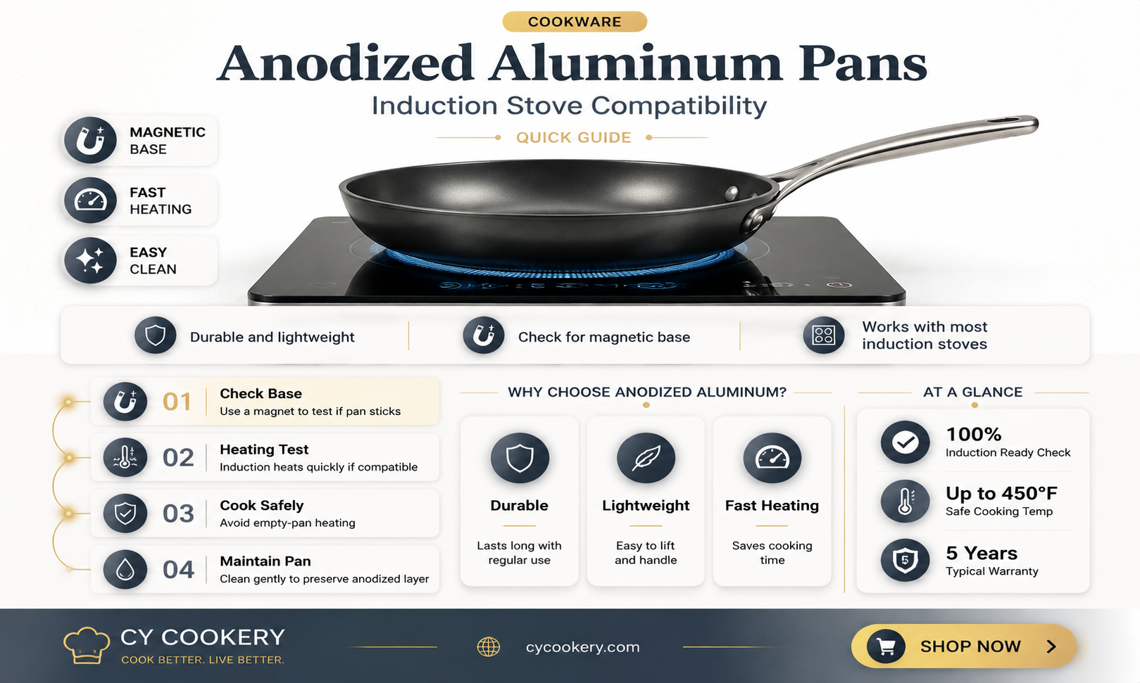are all anodized aluminum pans compatible with induction stoves