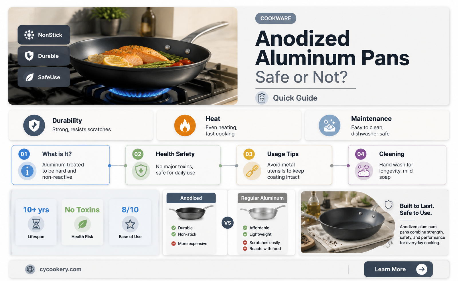 are anodized aluminum pans safe