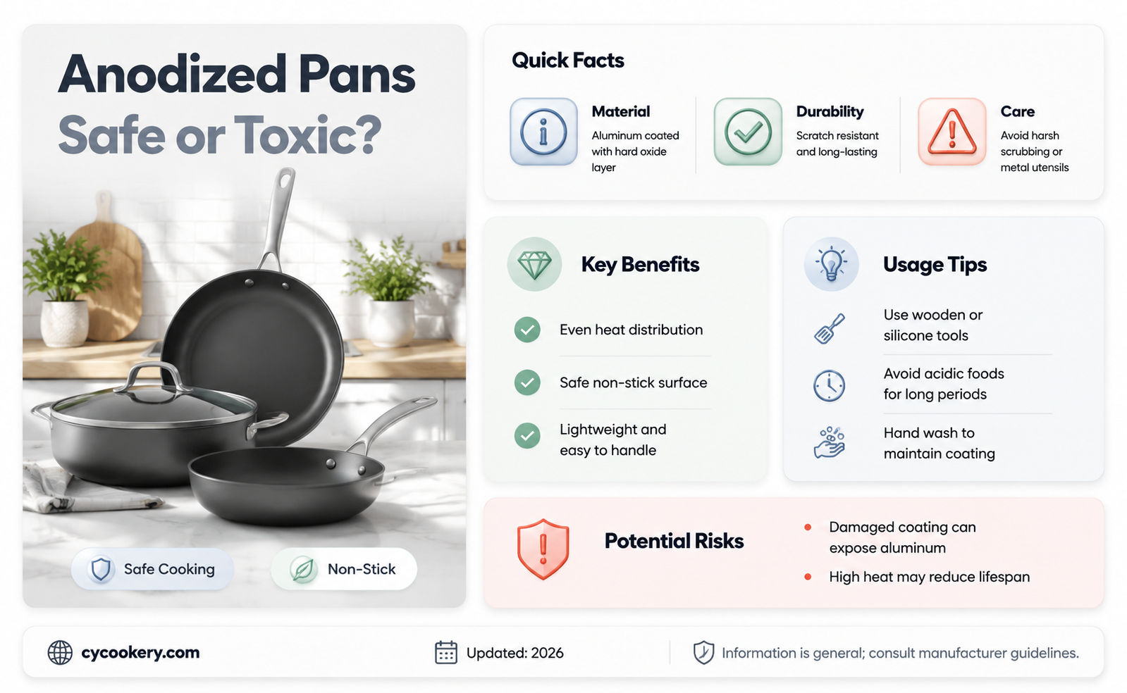 are anodized pans toxic