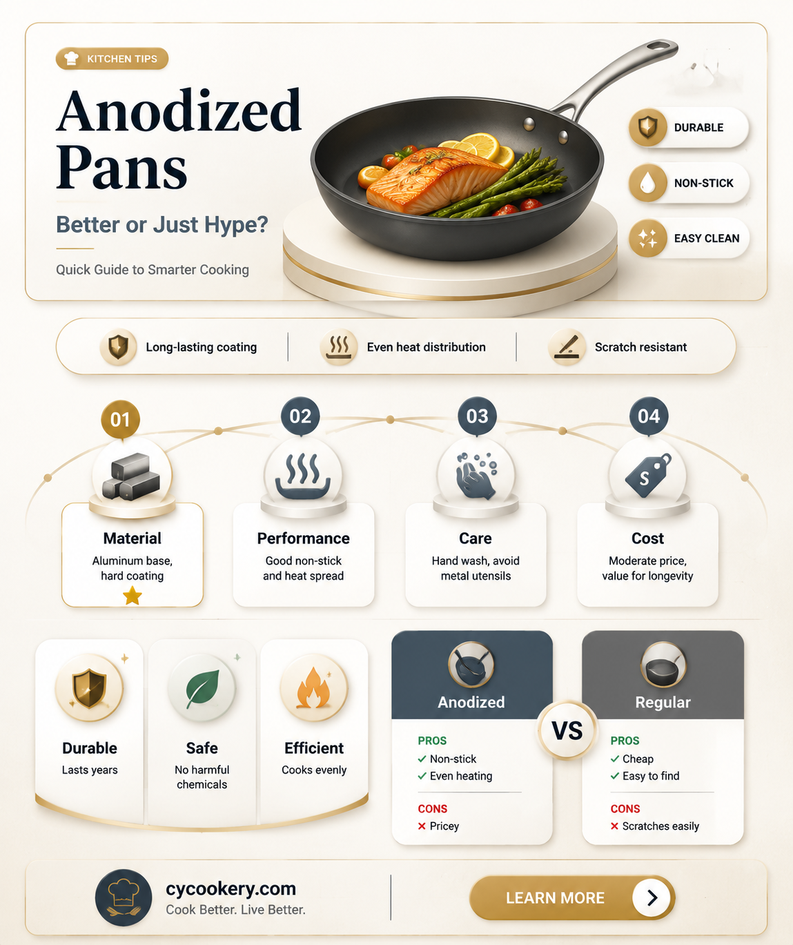 are anodized pans better