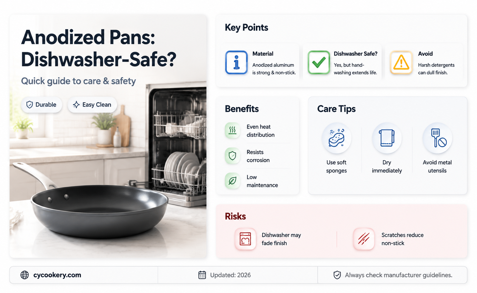 are anodised pans dishwasher safe