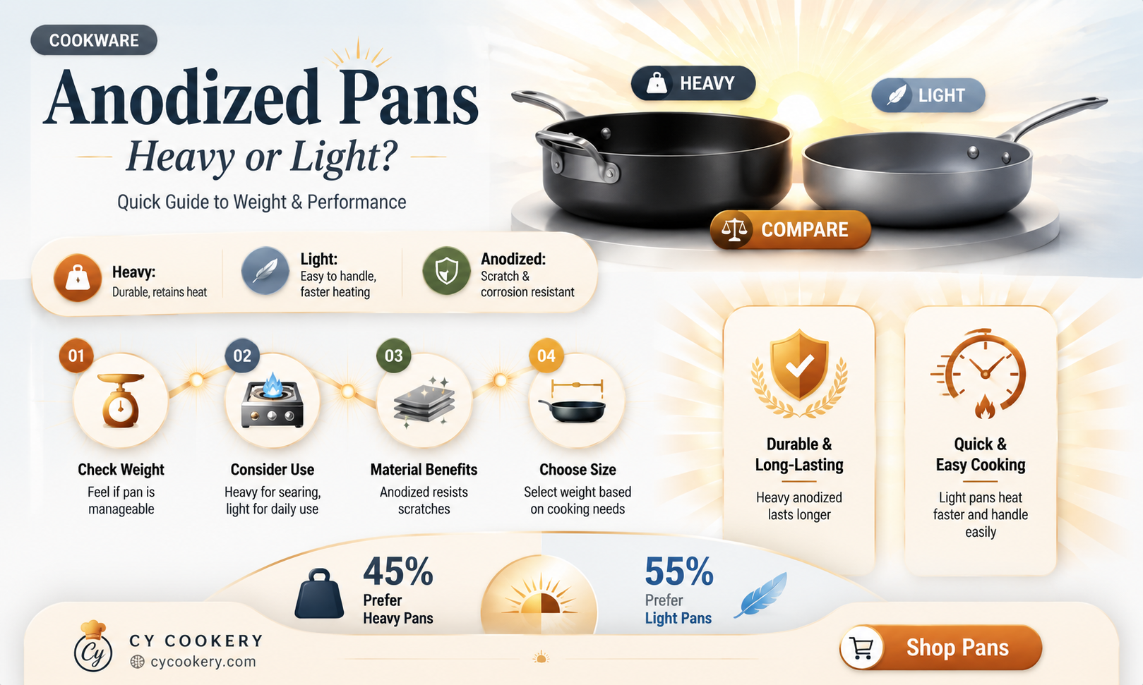 are anodized pans heavy
