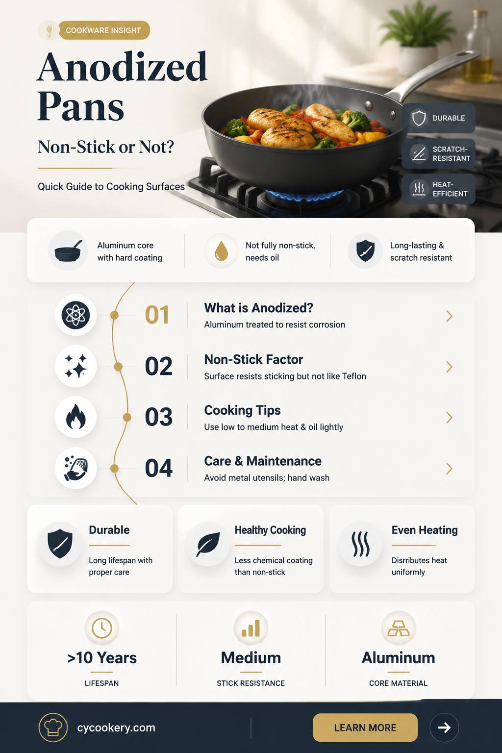 are anodised pans non stick
